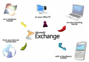 Hosted Microsoft Exchange